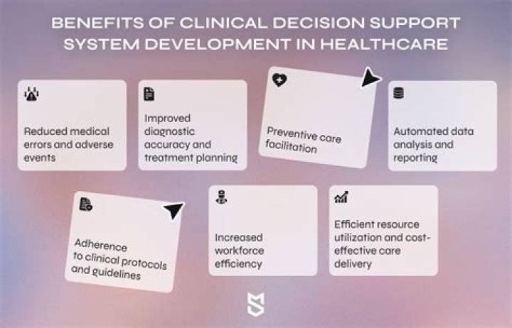 How can companies benefit from using decision support system?