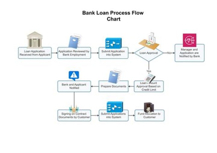 How did FDR improve the banking system?