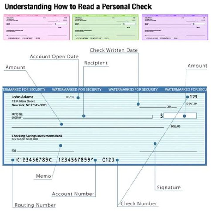 How do checks work?