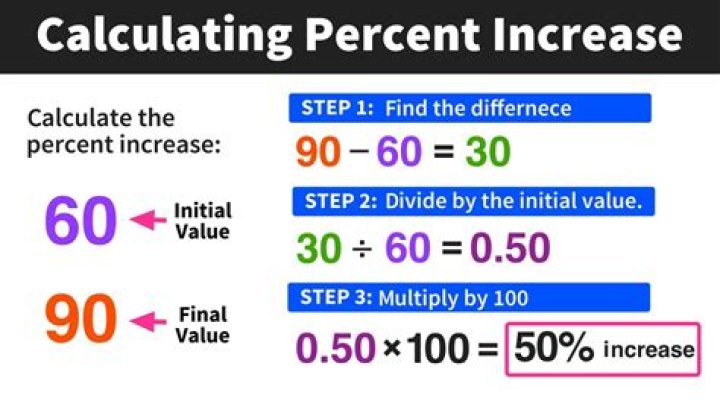 How do you calculate garments?