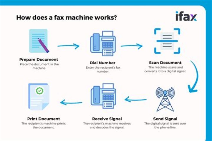 How do you insert pages into a fax machine?