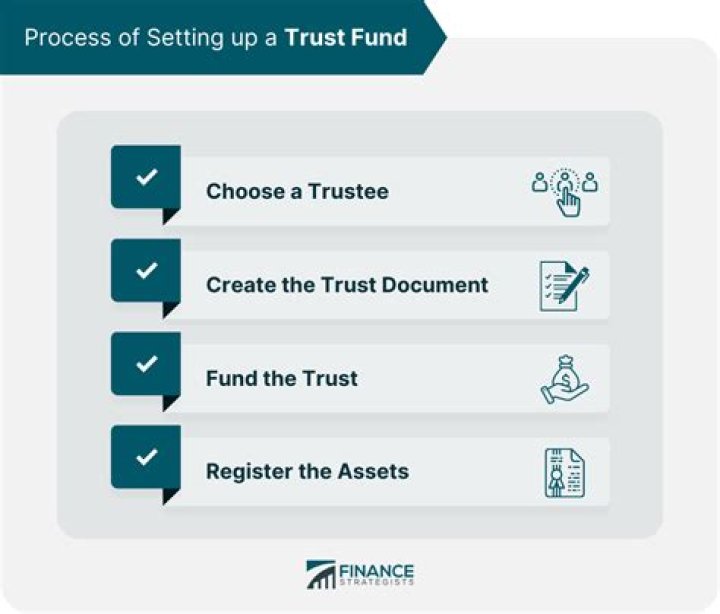 How do you set up a trust or foundation?