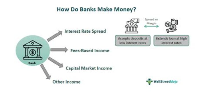 How does commercial bank create money with example?