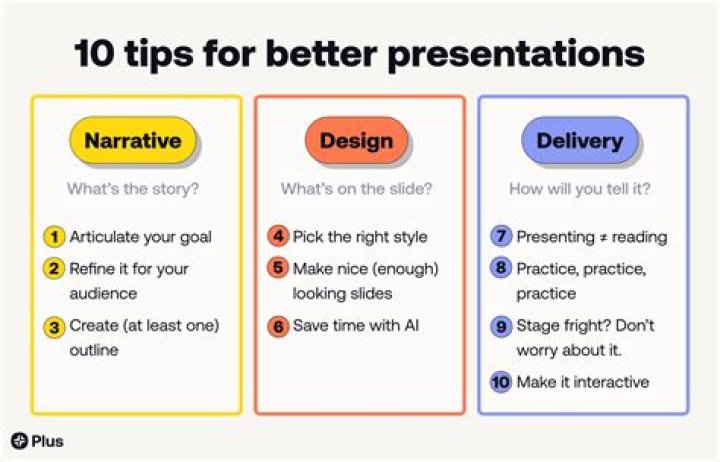 How effective are oral presentations?