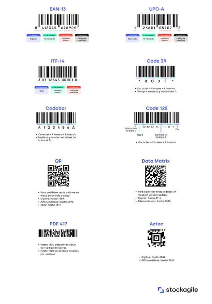 How is a bar code read?