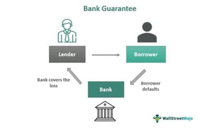 What are guarantee contracts?