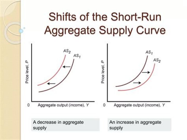 What could cause a decrease in the aggregate supply?