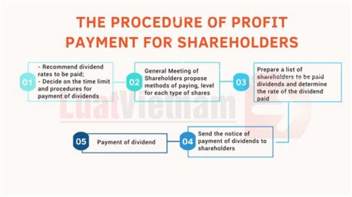What is a 10% dividend?