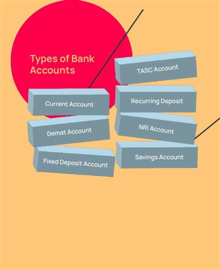 What is accounts and its types?