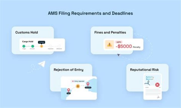 What is AMS request?