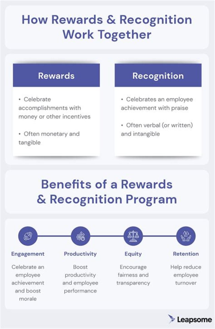 What is an effective reward?