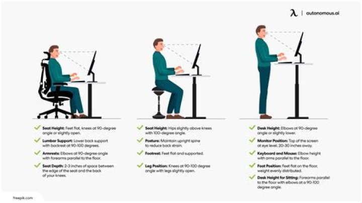 What is an ergonomic device?