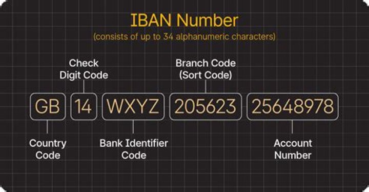 What is bank code in Sri Lanka?