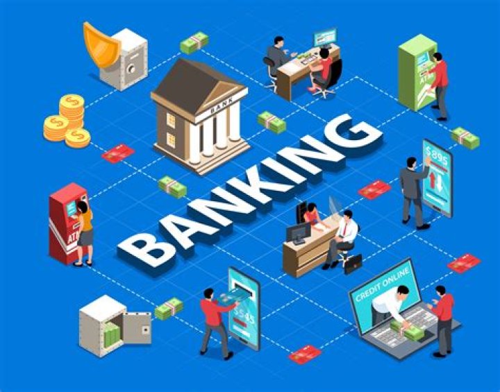 What is banking and its importance?