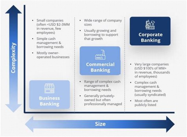What is BCL in banking terms?