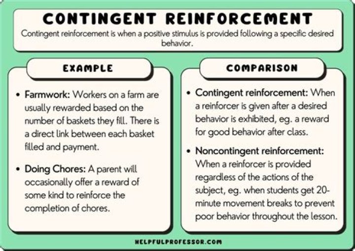 What is contingent charge?
