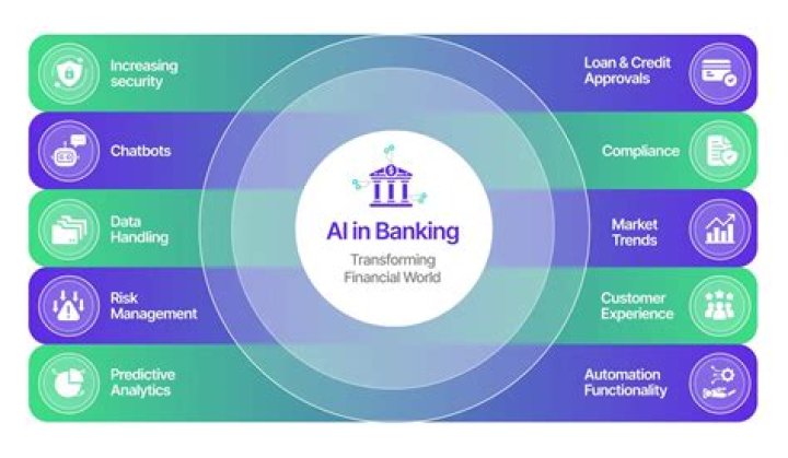 What is hardcore in banking?