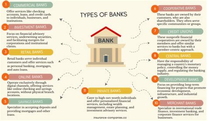What is OD in banking terms?