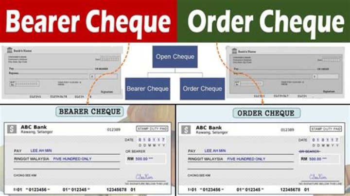 What is the difference between open check and cross check?