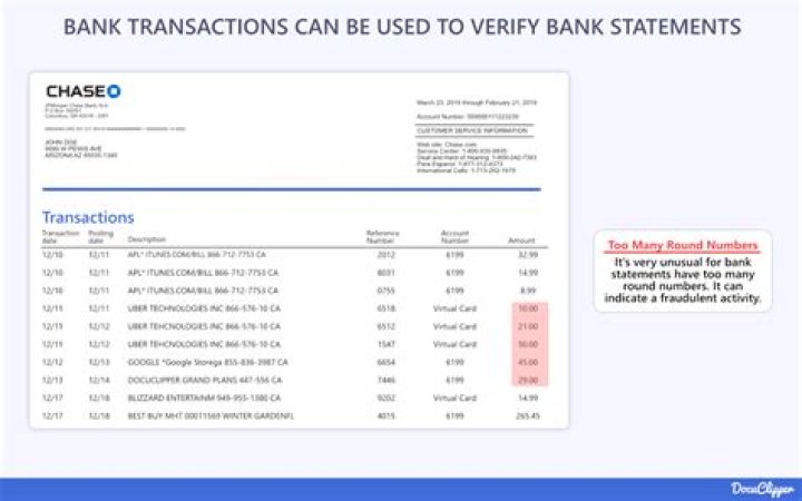 What is transaction capture?