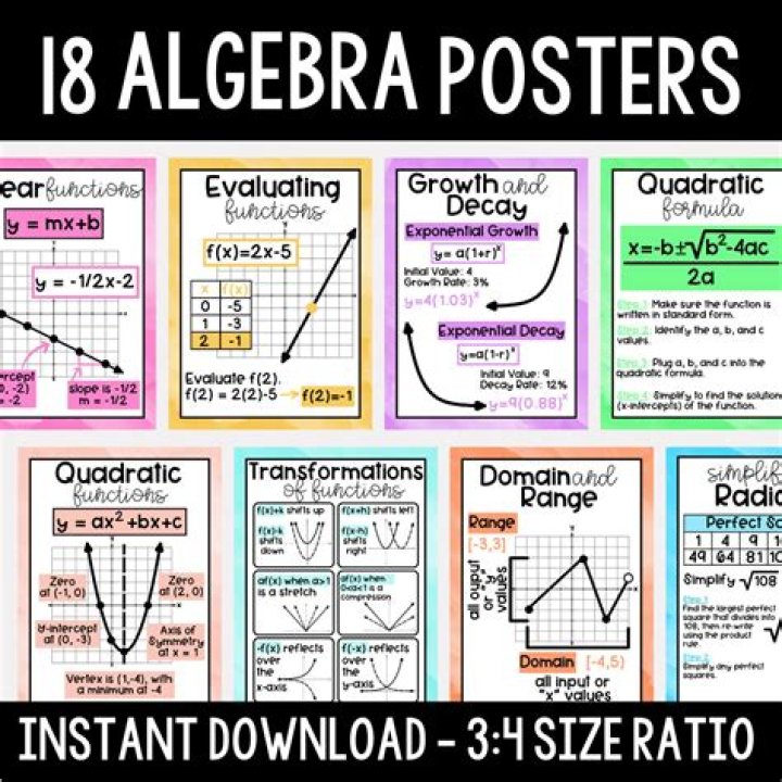 What is Y in algebra?