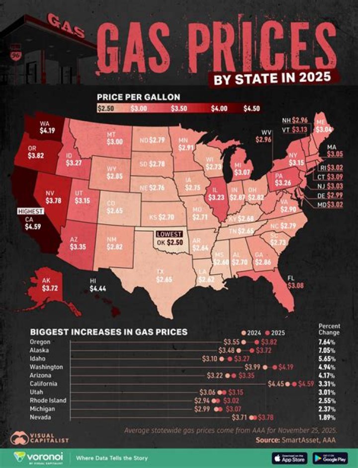 What will gas prices be in 2016?