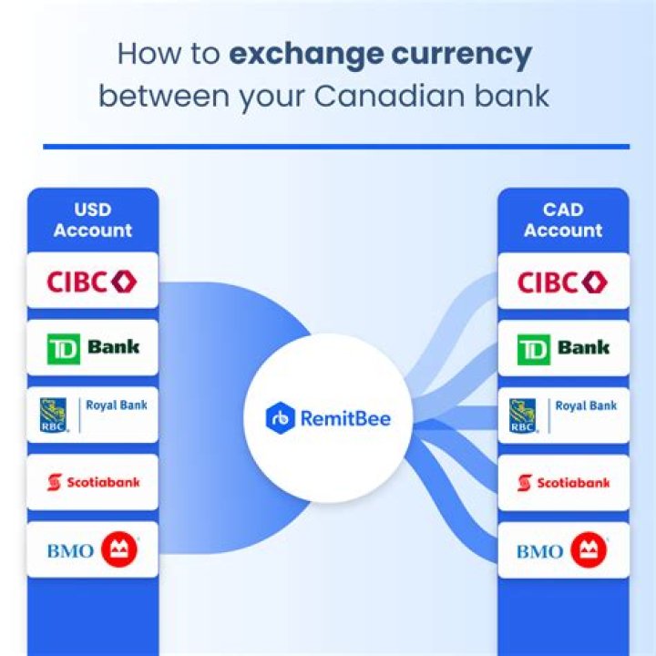 Which bank is associated with RBS?