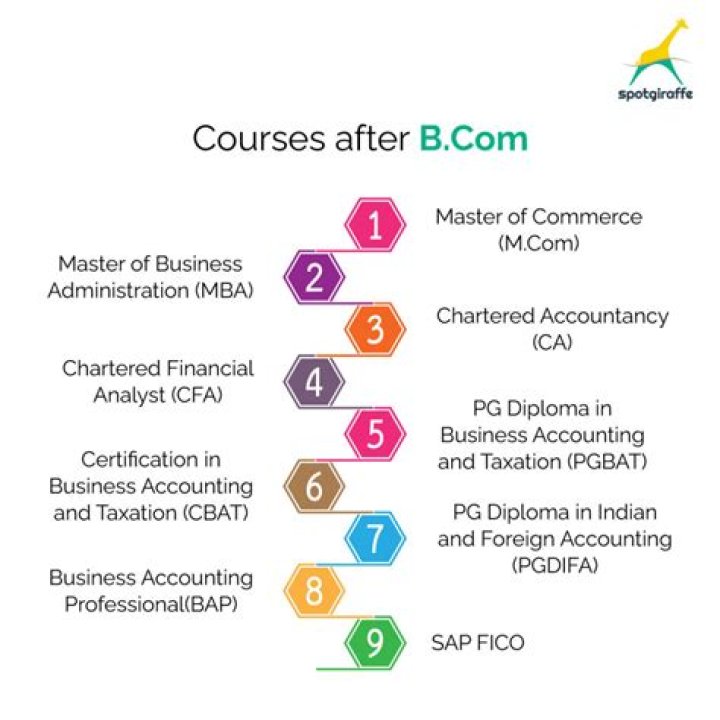 Which course is best for banking after BCom?