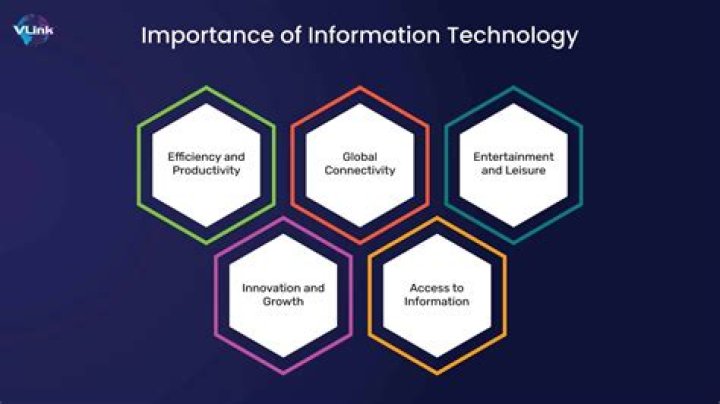 Why is information technology important to banking?